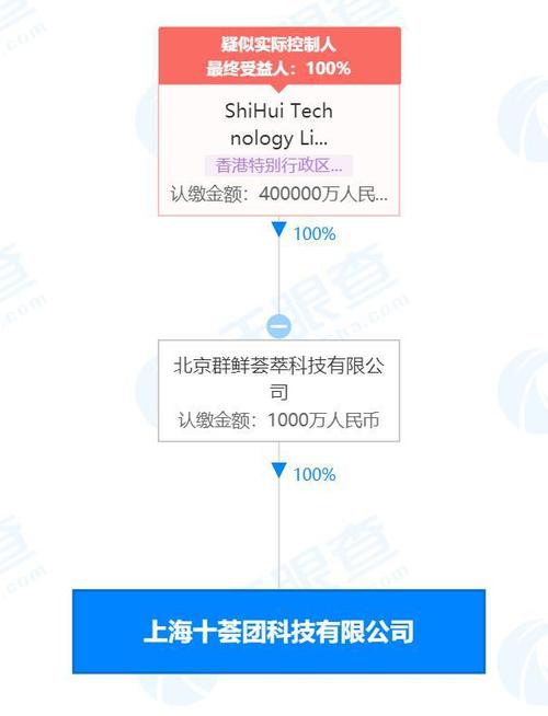 专业保洁服务;珠宝首饰零售;新能源汽车整车销售;出版物零售;互联网