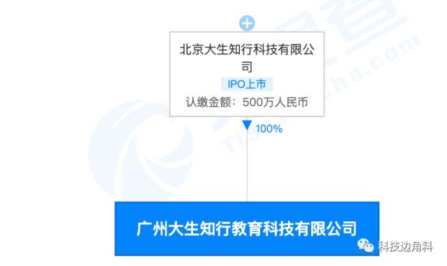 软硬件及辅助设备零售,翻译服务,教育咨询服务,出版物互联网销售,出版