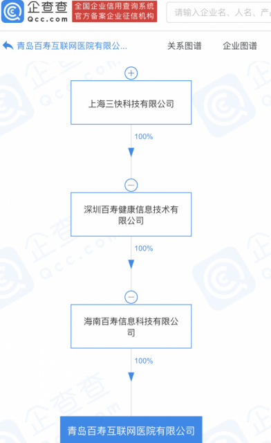 币,经营范围包含:依托实体医院的互联网医院服务;出版物互联网销售