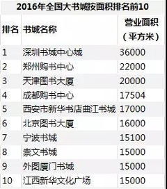 2016年出版物发行数据公布,全国最大书城在深圳