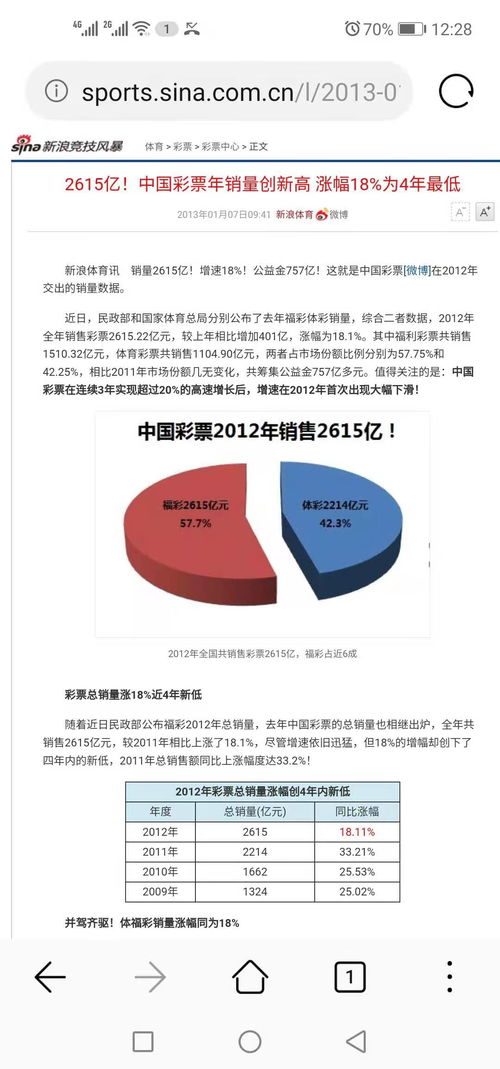 互联网彩票禁售对彩票业的影响,预估2021年解禁对安妮股份未来三年营收和利润影响