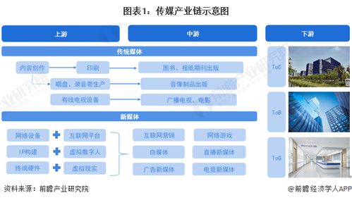 传媒行业产业链全景梳理及区域热力地图