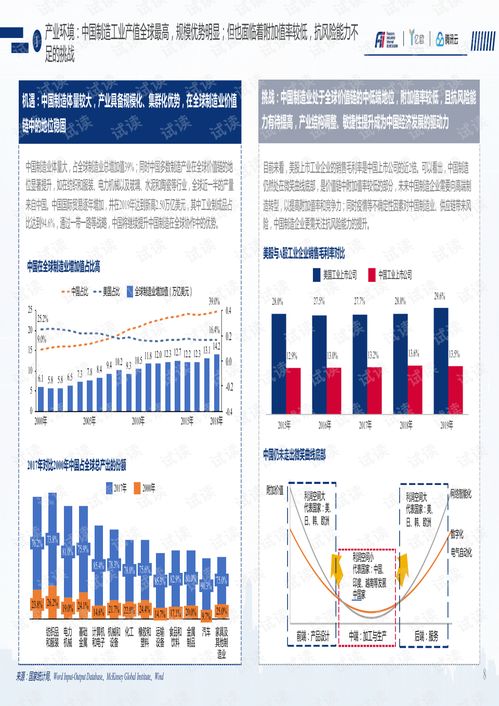 智能制造报告 灯塔工厂引领中国制造转型升级