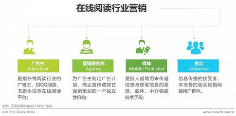 2019年中国在线阅读行业营销报告:超5成用户因为广告质量高而点击